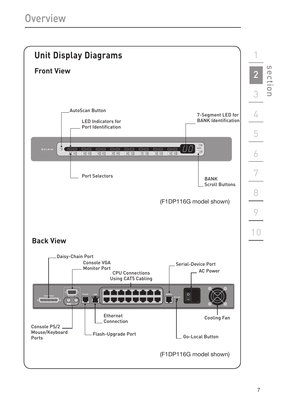 Overview, Unit display diagrams, Back view | Front view, F1dp116g model shown) | Belkin Omniview SMB KVM-over-IP Switch F1DP108G User Manual | Page 10 / 84