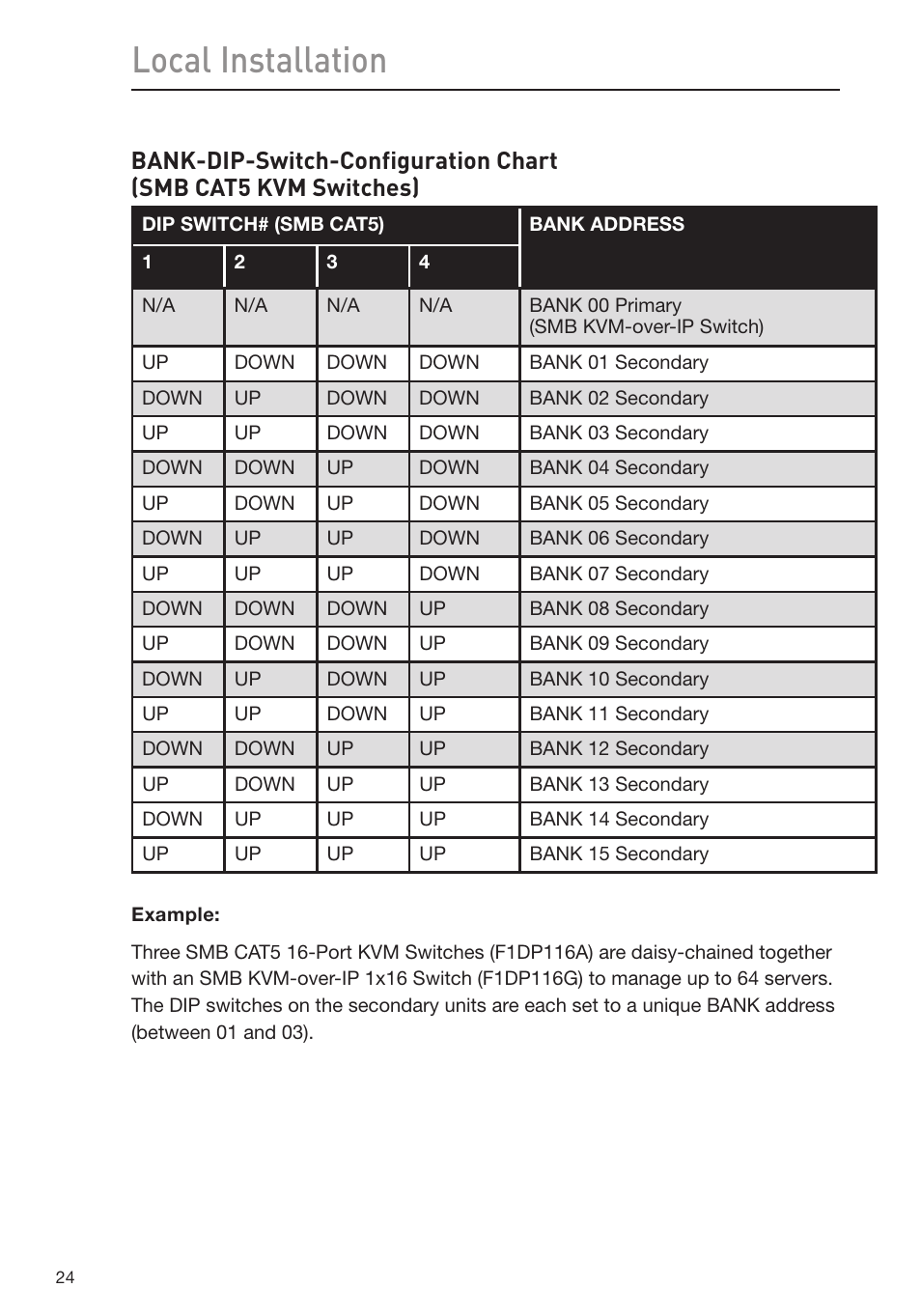 Local installation | Belkin Omniview SMB KVM-over-IP Switch F1DP108G User Manual | Page 27 / 84