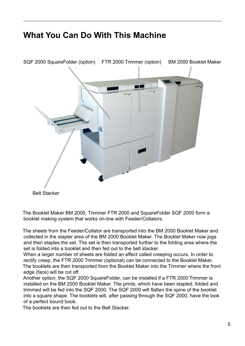 What you can do with this machine | GBC 2000 Plockmatic Bookmaker User Manual | Page 5 / 56