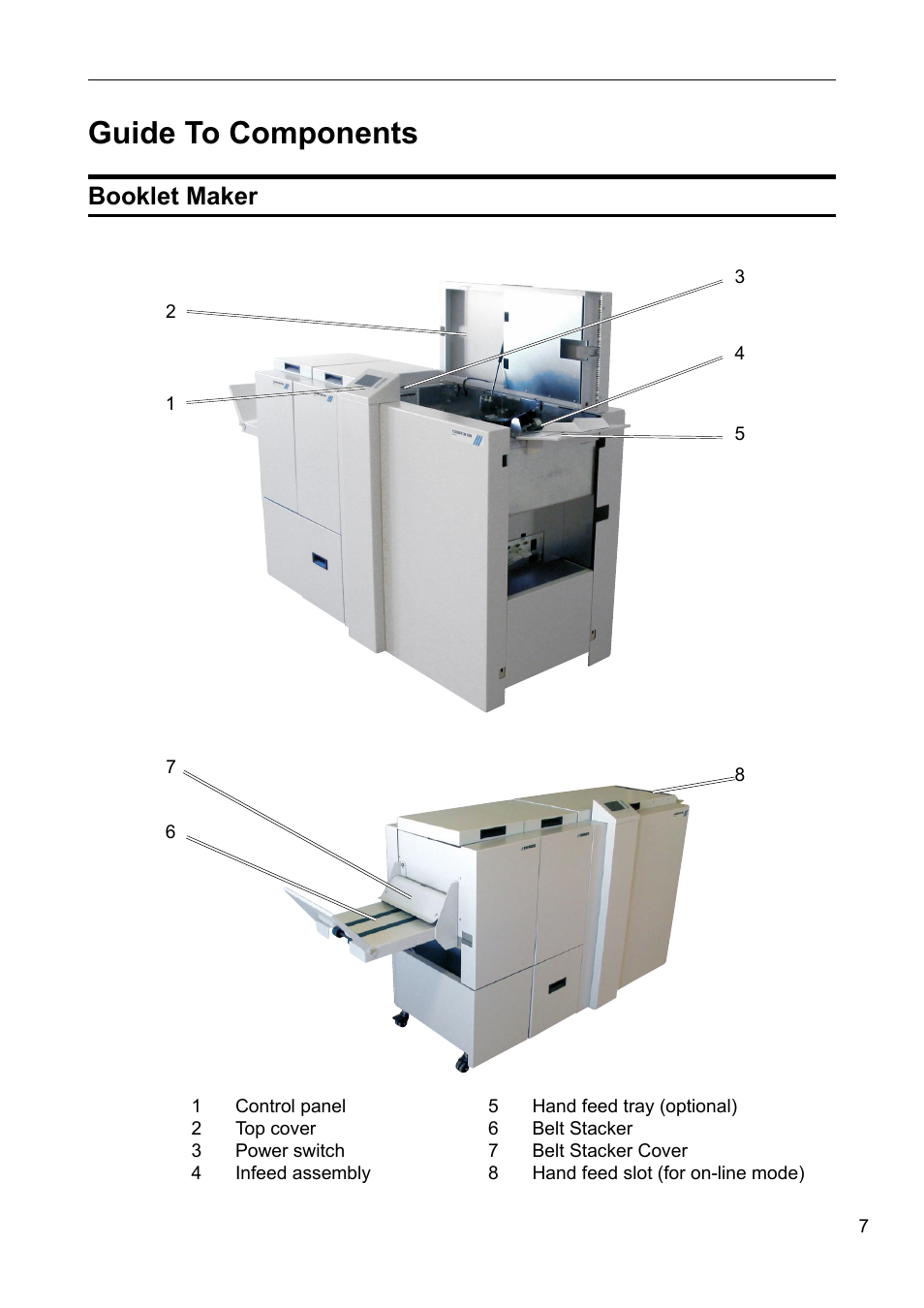 Guide to components, Booklet maker | GBC 2000 Plockmatic Bookmaker User Manual | Page 7 / 56