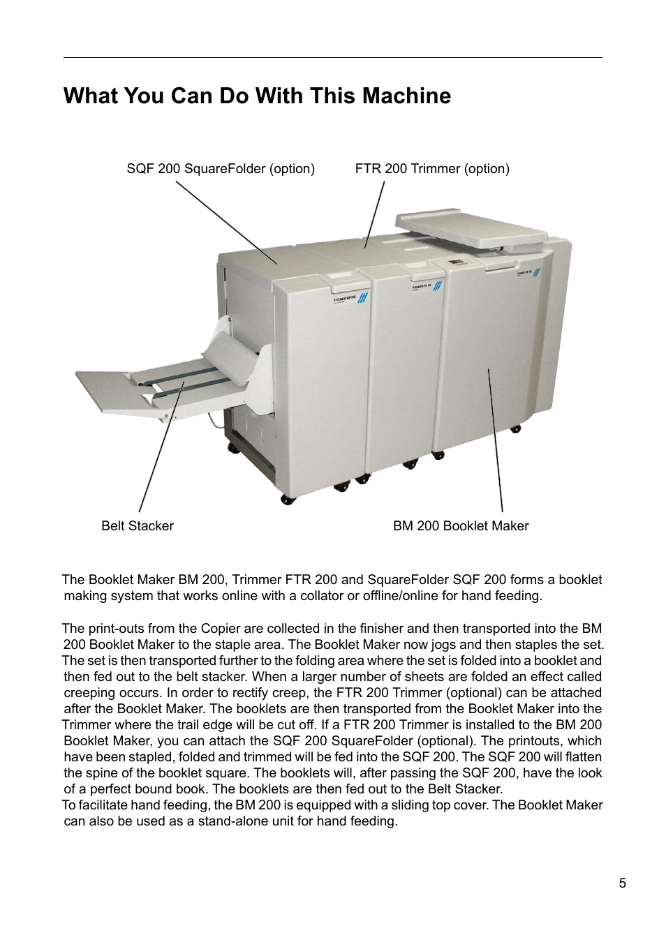What you can do with this machine | GBC BM 200 Bookmaker User Manual | Page 5 / 52
