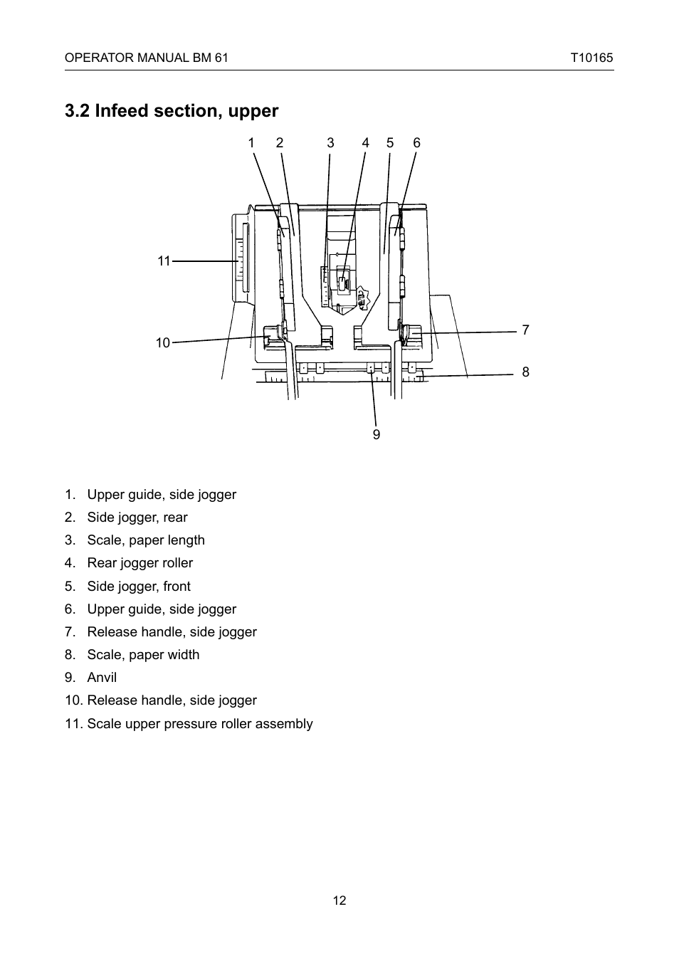 Infeed section upper | GBC 61 Plackmatic Bookmaker User Manual | Page 12 / 28