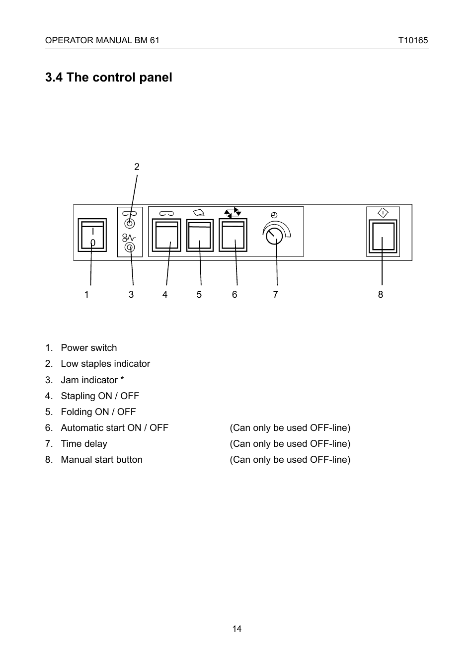 Control panel, 4 the control panel | GBC 61 Plackmatic Bookmaker User Manual | Page 14 / 28
