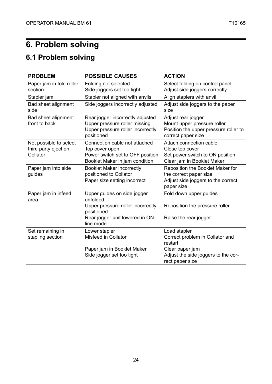 Troubleshooting, Problem solving, 1 problem solving | GBC 61 Plackmatic Bookmaker User Manual | Page 24 / 28