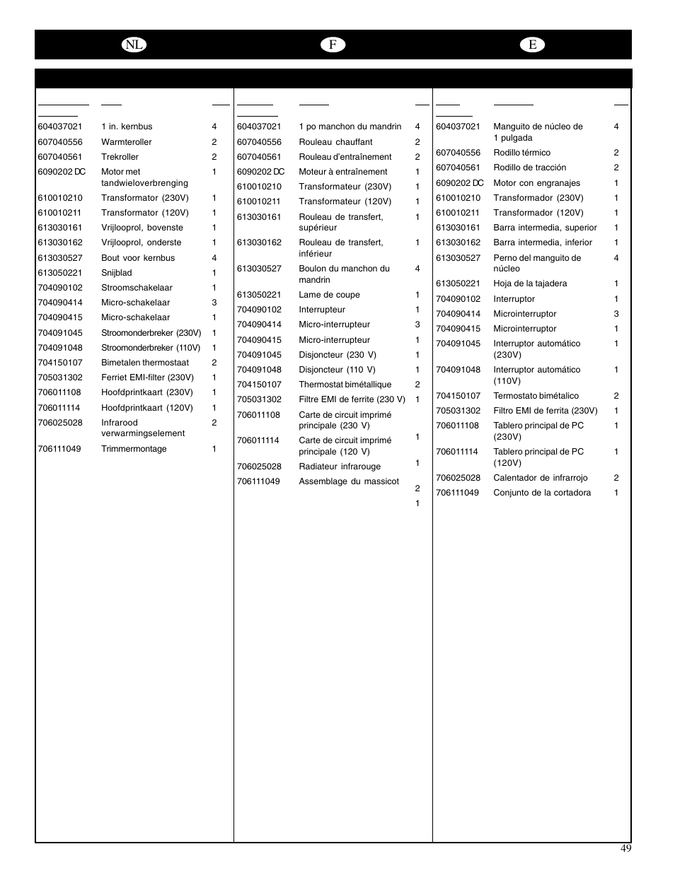 Nl f e | GBC 65-1 Ultima User Manual | Page 53 / 75
