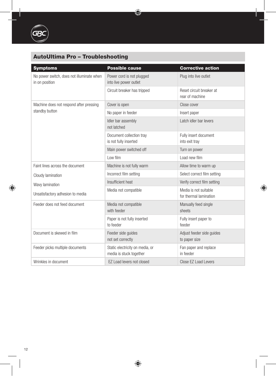 Autoultima pro – troubleshooting | GBC AutoUltima Pro Laminator User Manual | Page 12 / 150