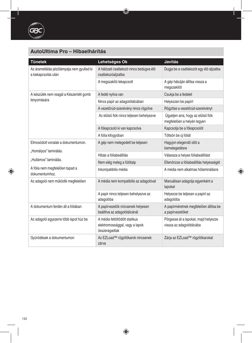 Autoultima pro – hibaelhárítás | GBC AutoUltima Pro Laminator User Manual | Page 132 / 150