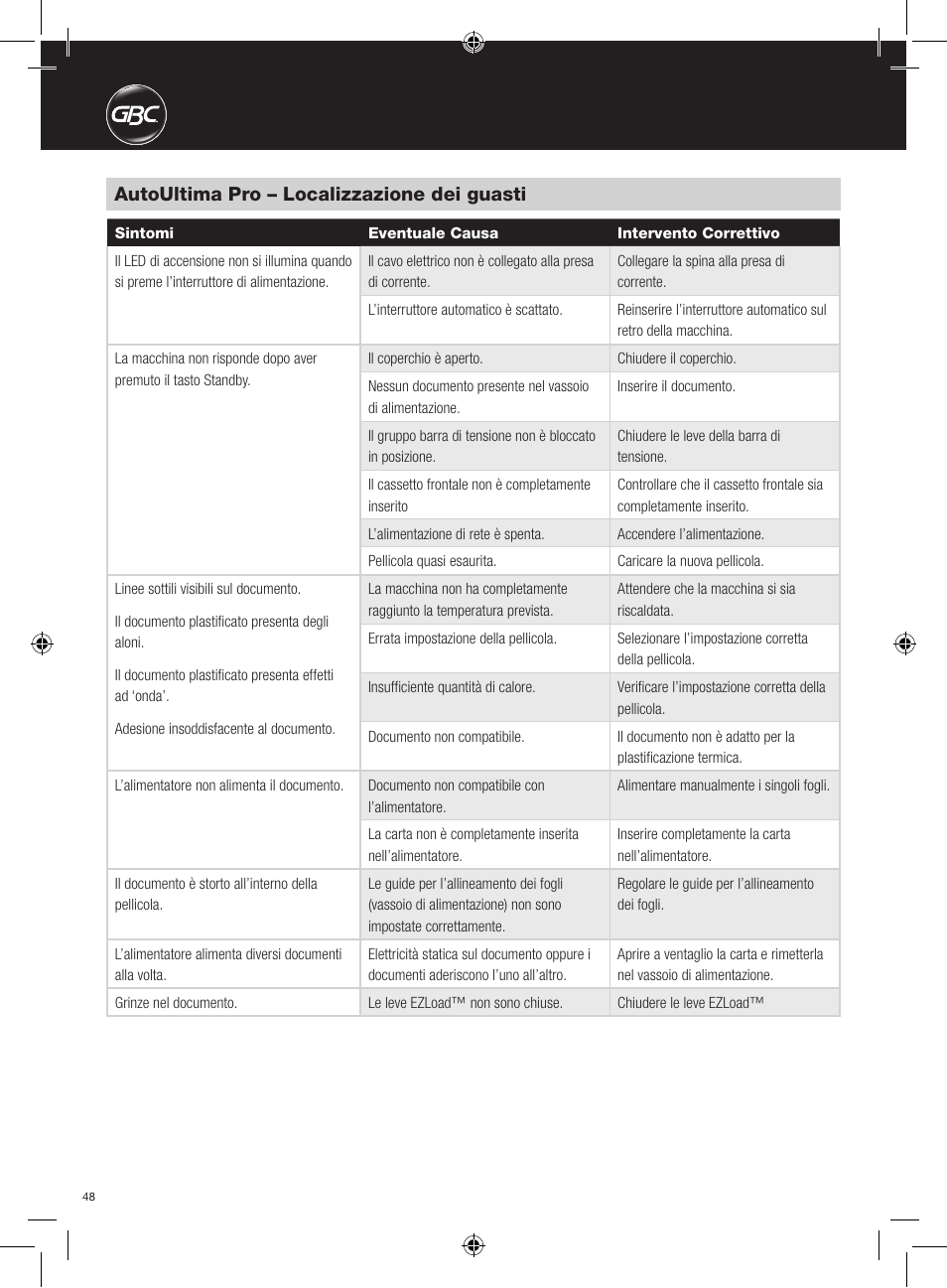 Autoultima pro – localizzazione dei guasti | GBC AutoUltima Pro Laminator User Manual | Page 48 / 150