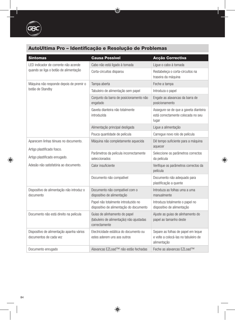 GBC AutoUltima Pro Laminator User Manual | Page 84 / 150