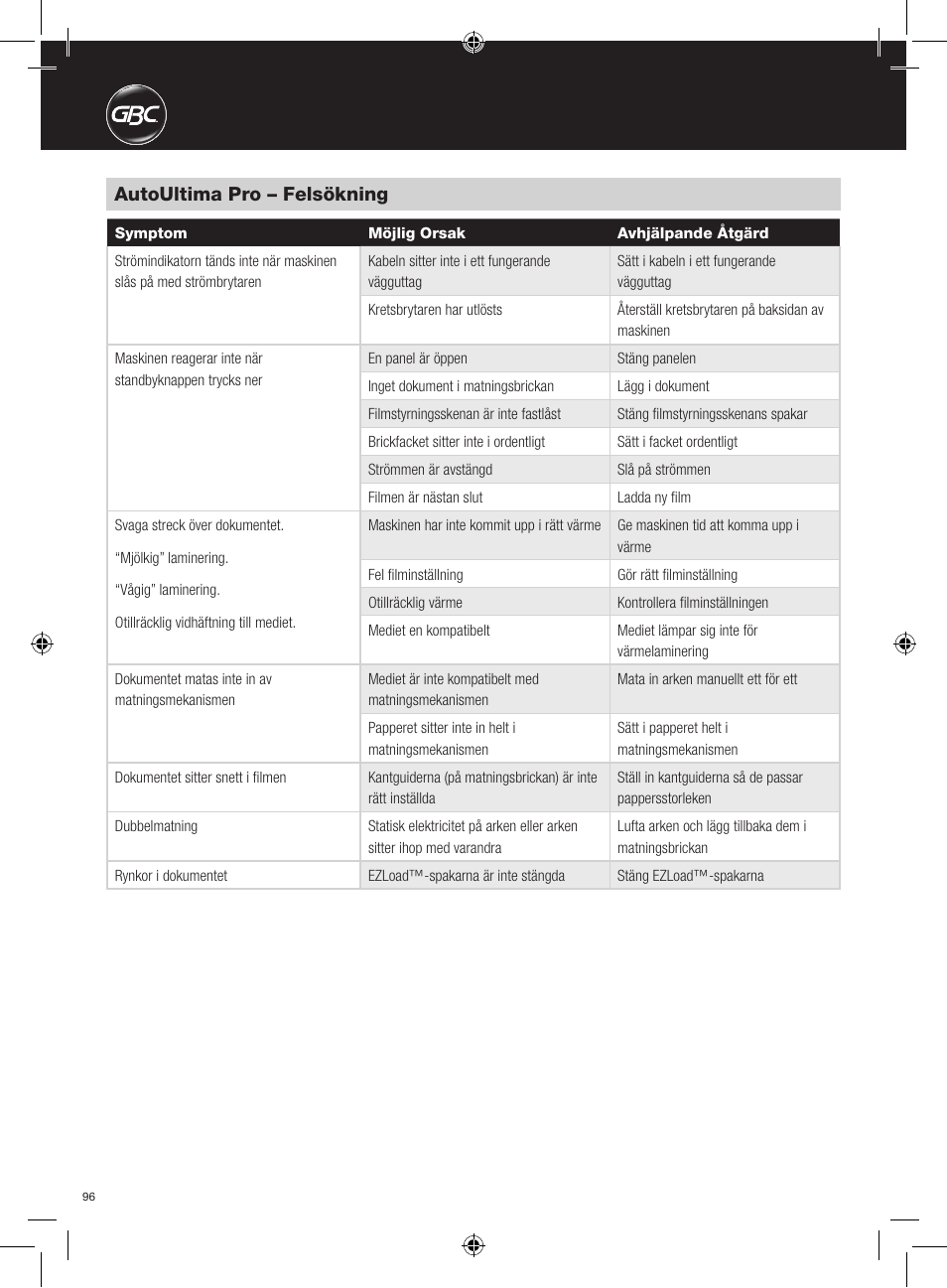 Autoultima pro – felsökning | GBC AutoUltima Pro Laminator User Manual | Page 96 / 150