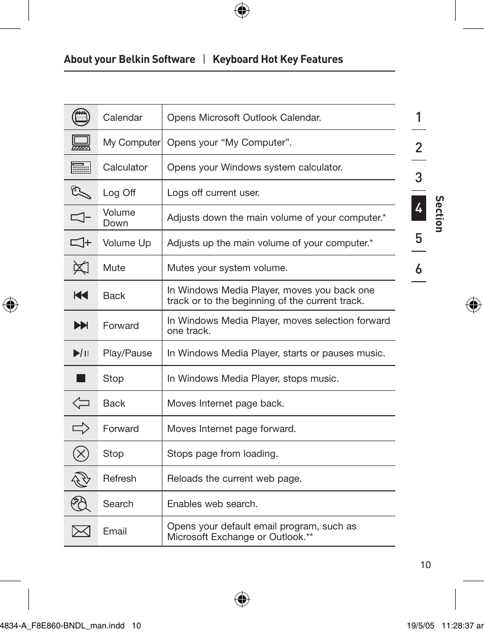 Belkin Wireless Desktop 280 F8E860-BNDL User Manual | Page 13 / 21