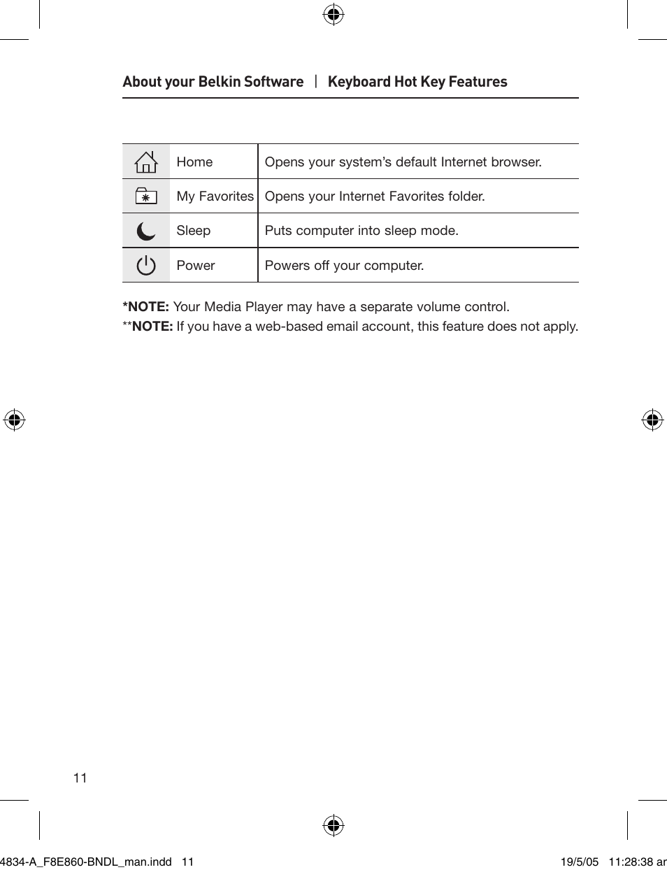 Belkin Wireless Desktop 280 F8E860-BNDL User Manual | Page 14 / 21