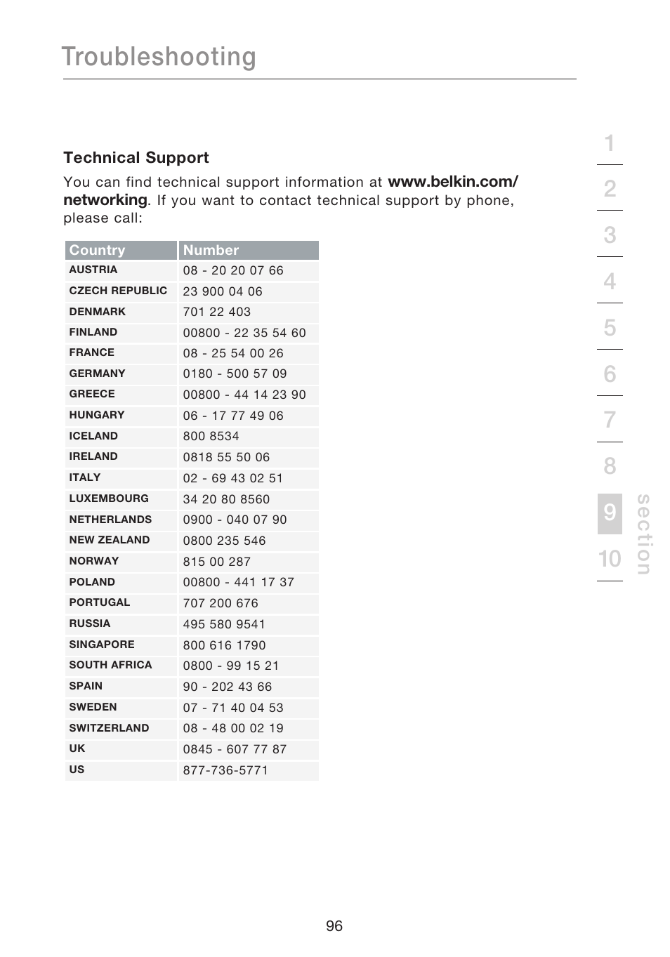 Troubleshooting, Se c tio n | Belkin N1 WIRELESS ROUTER P75170EI User Manual | Page 100 / 104