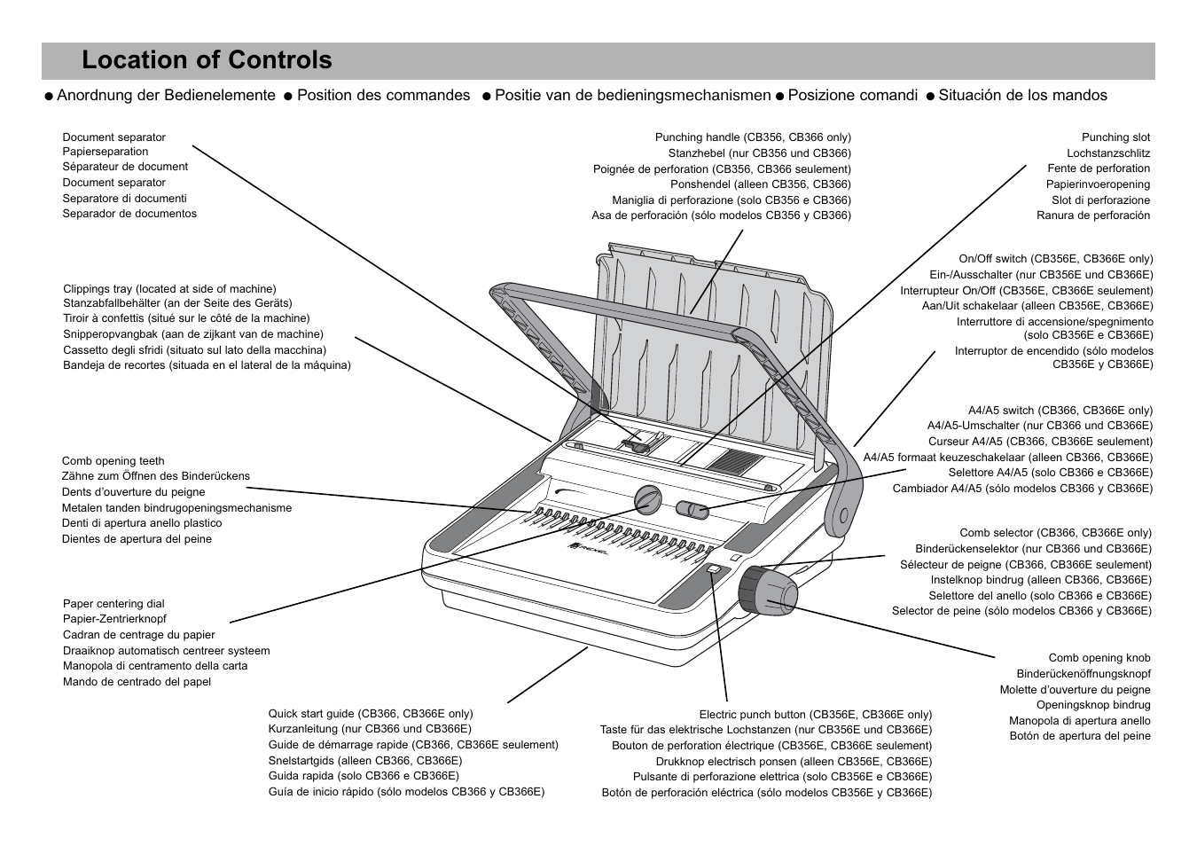 Location of controls | GBC CB366E Comb Binder User Manual | Page 42 / 44