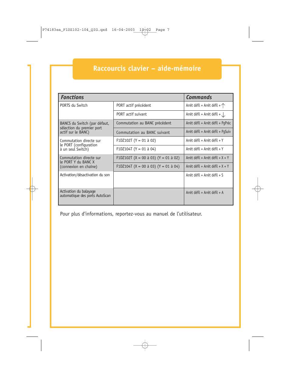 Raccourcis clavier – aide-mémoire, Fonctions commands | Belkin F1DZ104T User Manual | Page 17 / 52