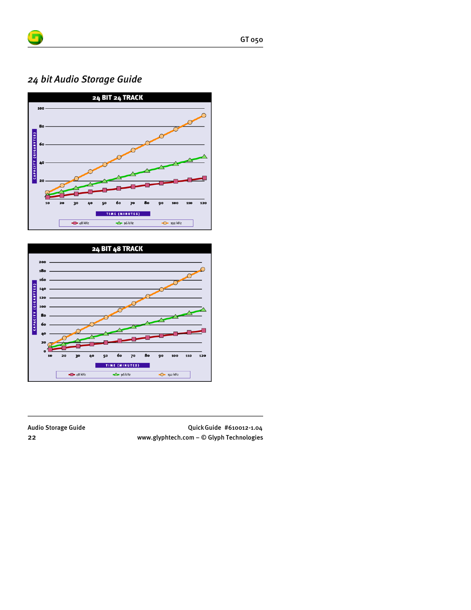 24 bit audio storage guide | Glyph GT 050 User Manual | Page 24 / 26