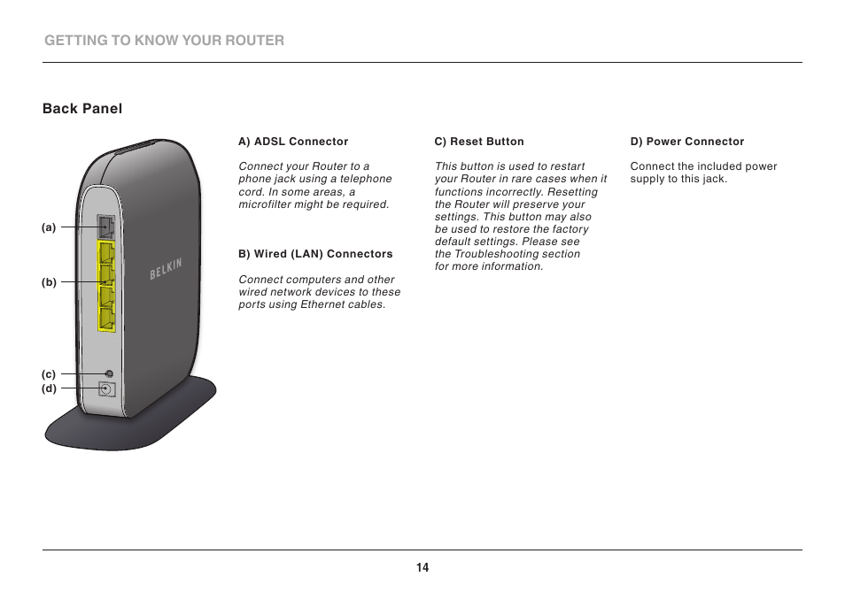 Belkin 8820ED00388_F7D1401_V1 User Manual | Page 14 / 31