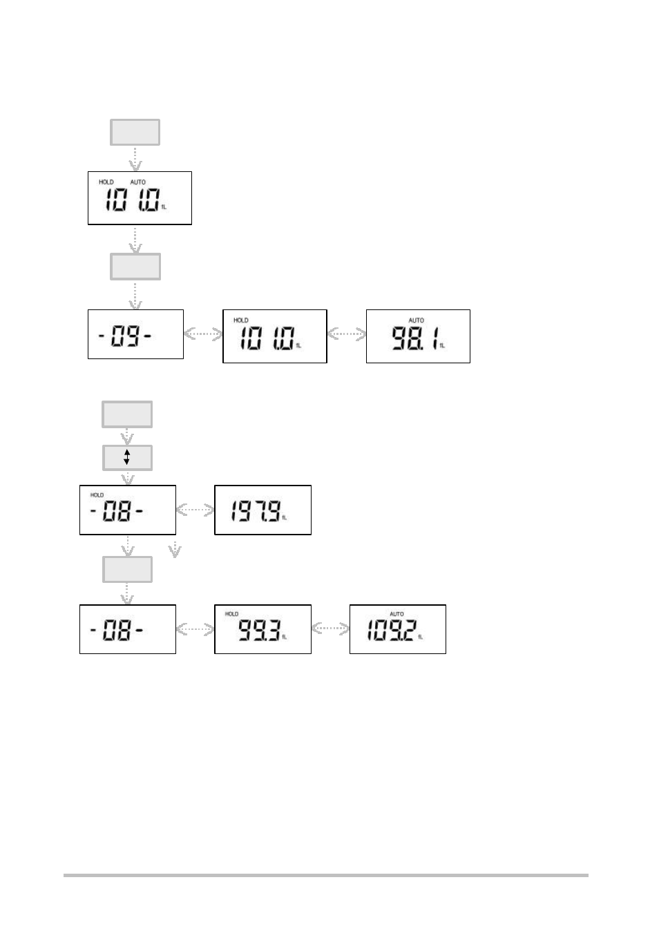 2 mem - storing measurement value in memory, 3 mem-edit - deleting a value in memory | Gossen Mavomonitor USB User Manual | Page 4 / 7