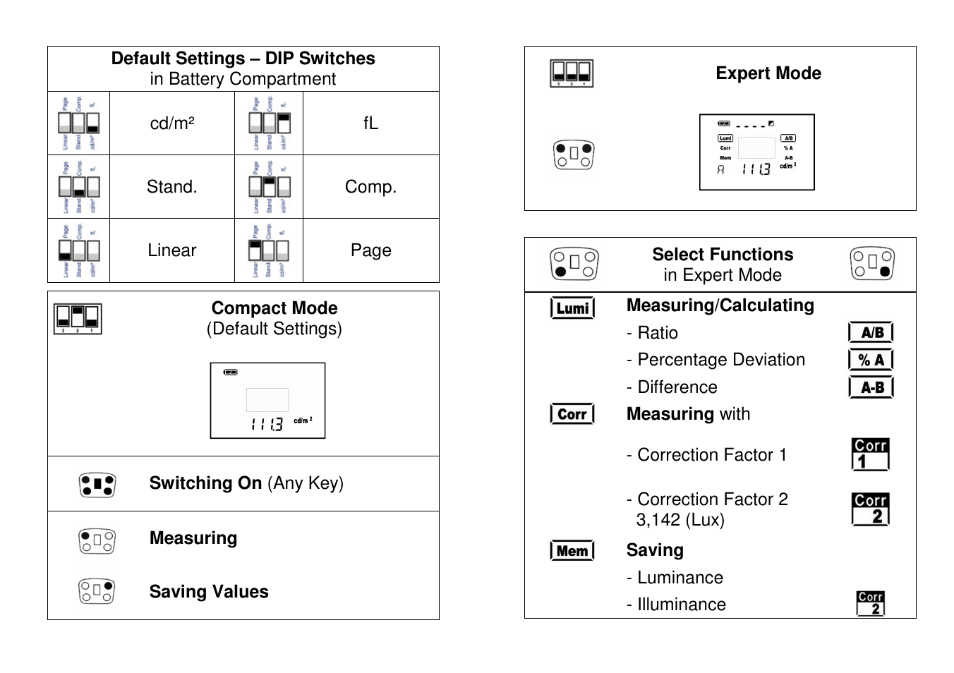 Gossen Mavo-Spot 2 USB Essentials User Manual | Page 2 / 2