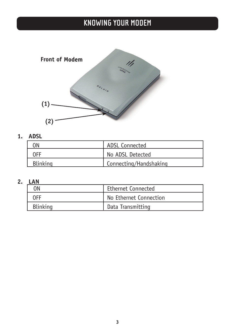 Knowing your modem | Belkin F5D5730au User Manual | Page 6 / 23