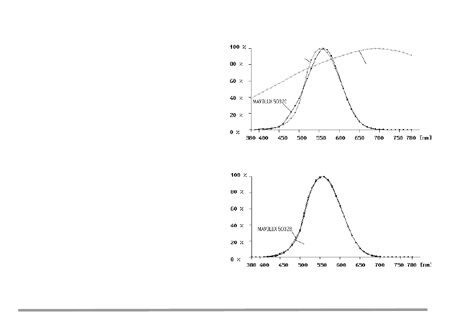 9 v(l) matching, 9v( λ ) matching | Gossen Mavolux 5032C/B User Manual | Page 14 / 16