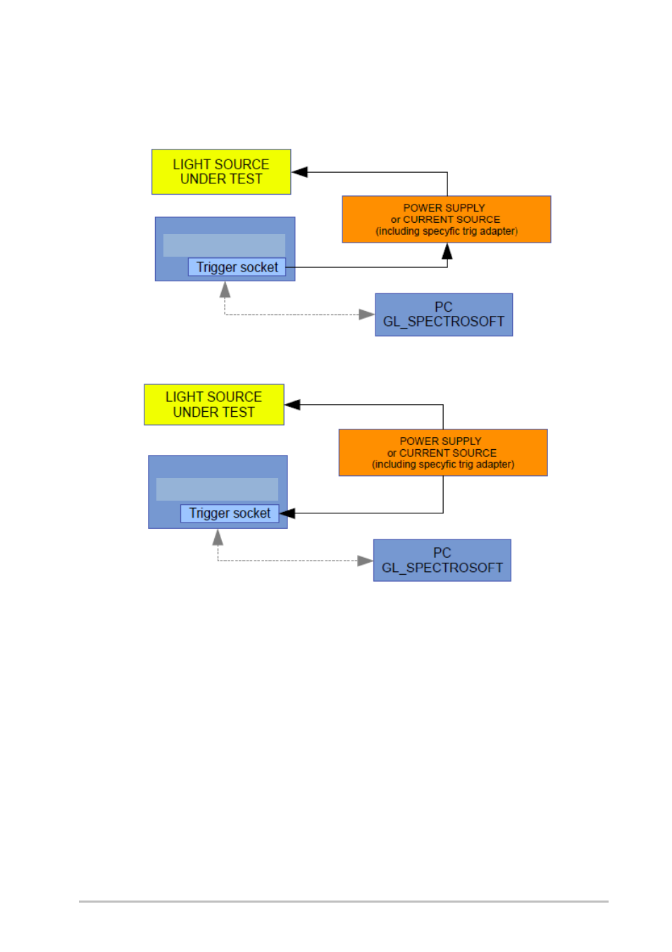 Gossen MAVOSPEC User Manual | Page 20 / 29