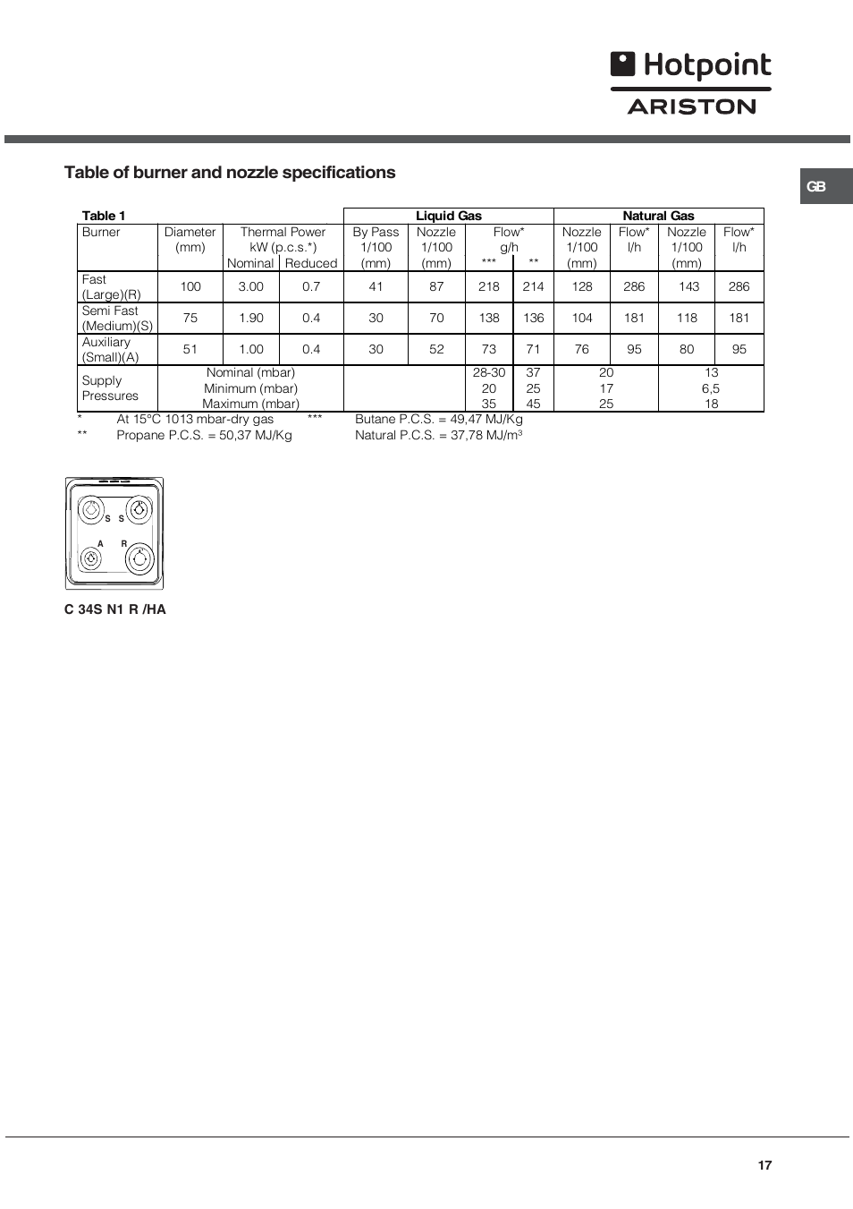 Table of burner and nozzle specifications | Hotpoint Ariston C 34S N1 R/HA User Manual | Page 17 / 36