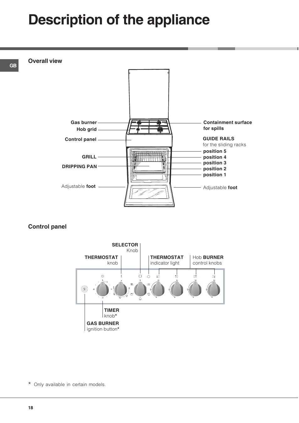 Description of the appliance | Hotpoint Ariston C 34S N1 R/HA User Manual | Page 18 / 36