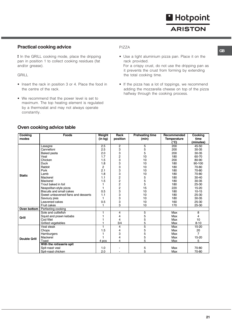 Oven cooking advice table practical cooking advice | Hotpoint Ariston C 34S N1 R/HA User Manual | Page 21 / 36