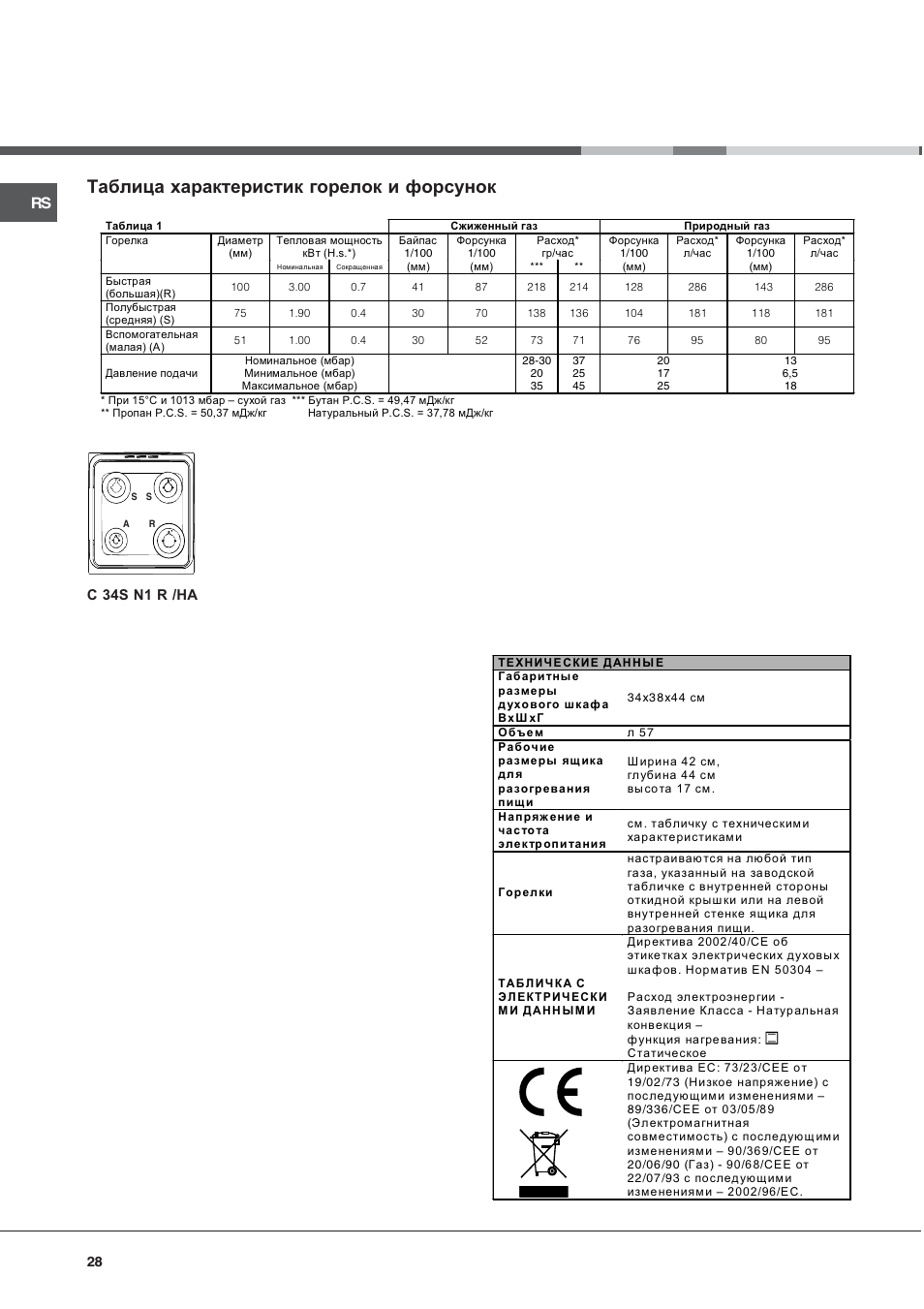Таблица характеристик горелок и форсунок, C 34s n1 r /ha | Hotpoint Ariston C 34S N1 R/HA User Manual | Page 28 / 36