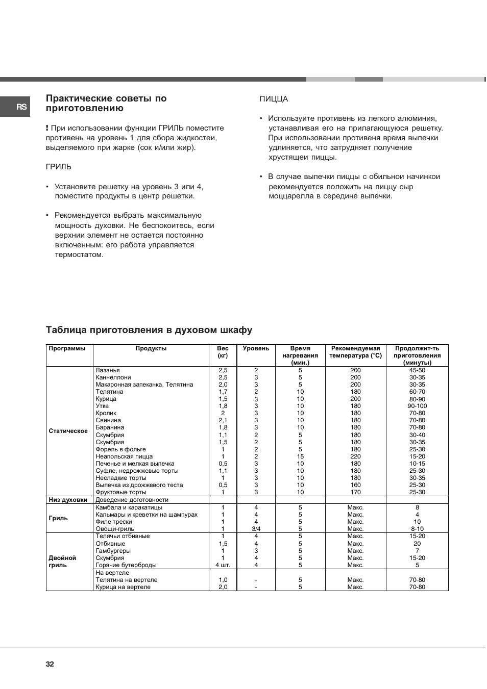 Hotpoint Ariston C 34S N1 R/HA User Manual | Page 32 / 36