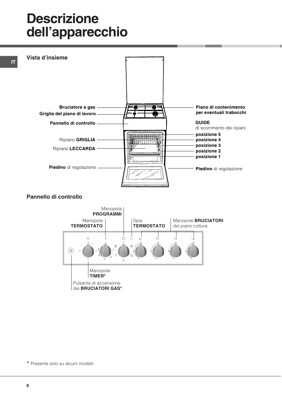 Descrizione dellapparecchio | Hotpoint Ariston C 34S N1 R/HA User Manual | Page 6 / 36