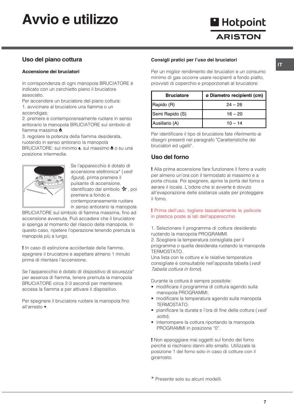 Avvio e utilizzo, Uso del piano cottura, Uso del forno | Hotpoint Ariston C 34S N1 R/HA User Manual | Page 7 / 36