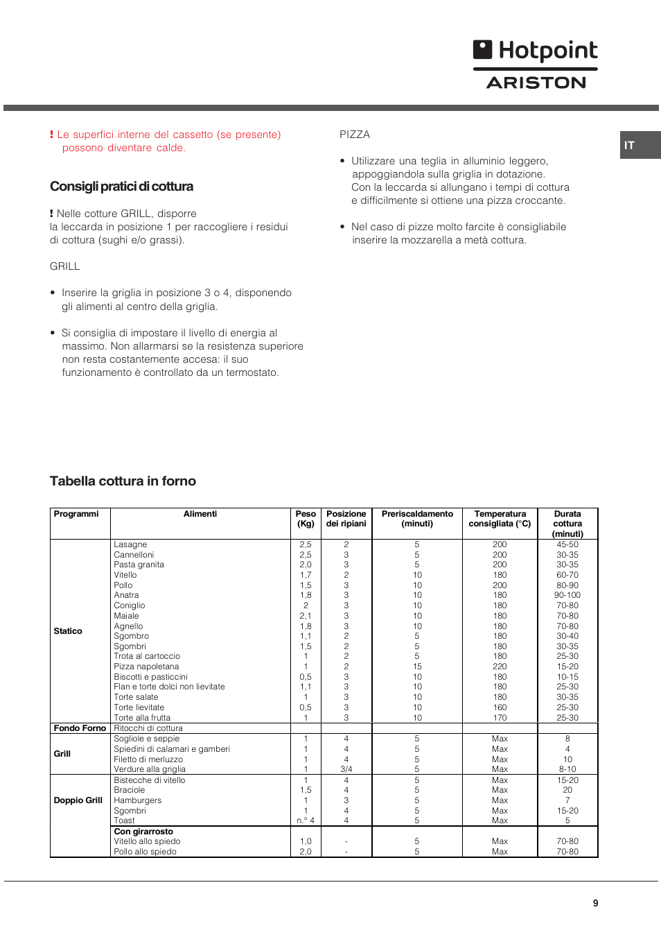 Consigli pratici di cottura, Tabella cottura in forno | Hotpoint Ariston C 34S N1 R/HA User Manual | Page 9 / 36