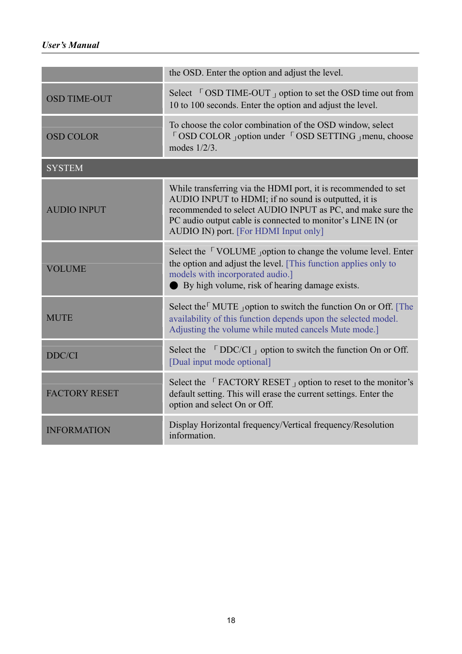 Hanns.G HL269 User Manual | Page 18 / 28