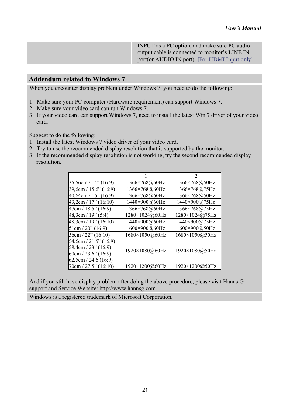 Addendum related to windows 7 | Hanns.G HL269 User Manual | Page 21 / 28