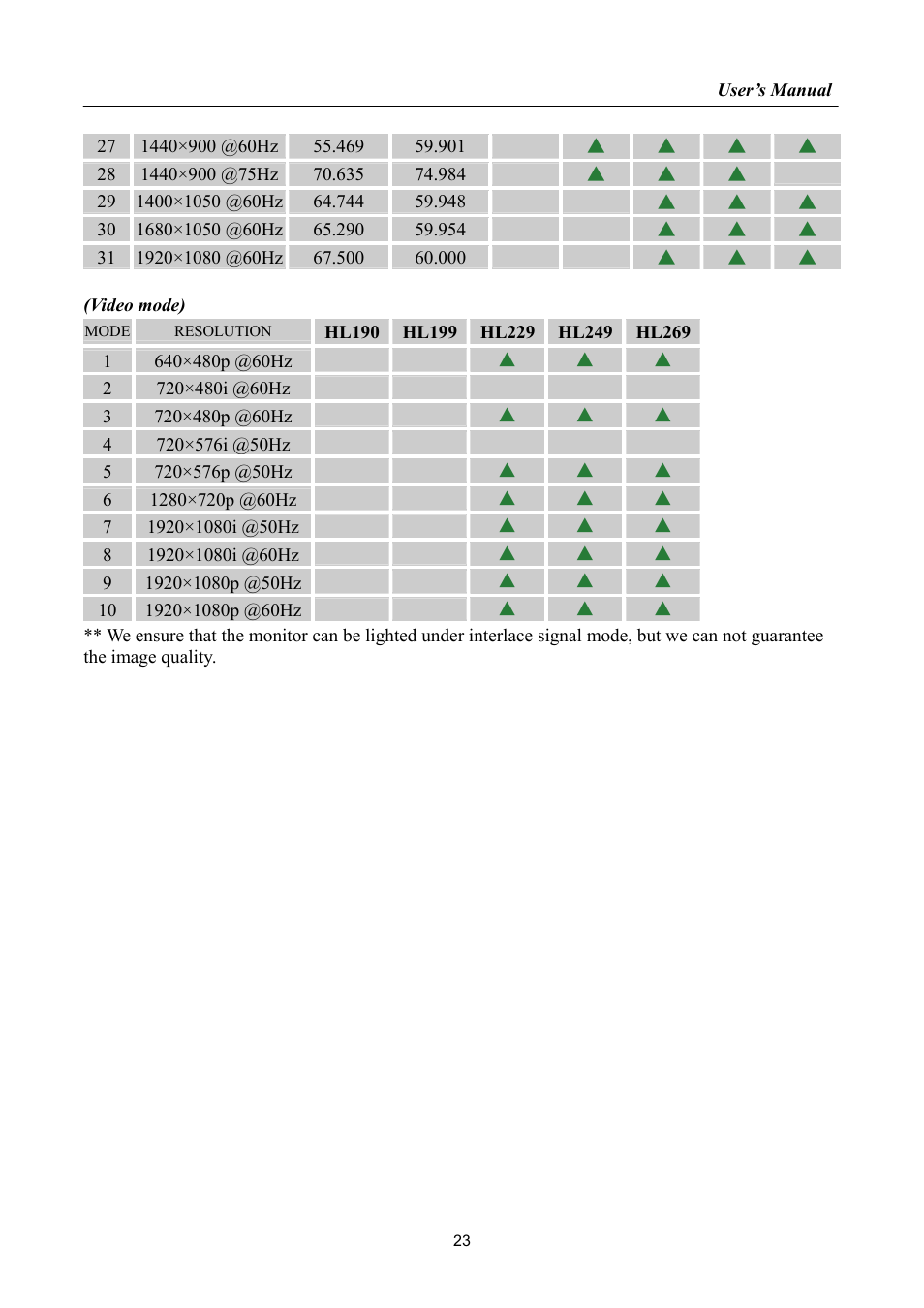 Hanns.G HL269 User Manual | Page 23 / 28