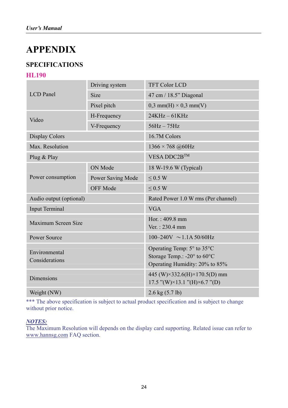 Appendix, Specifications, Hl190 | Hanns.G HL269 User Manual | Page 24 / 28