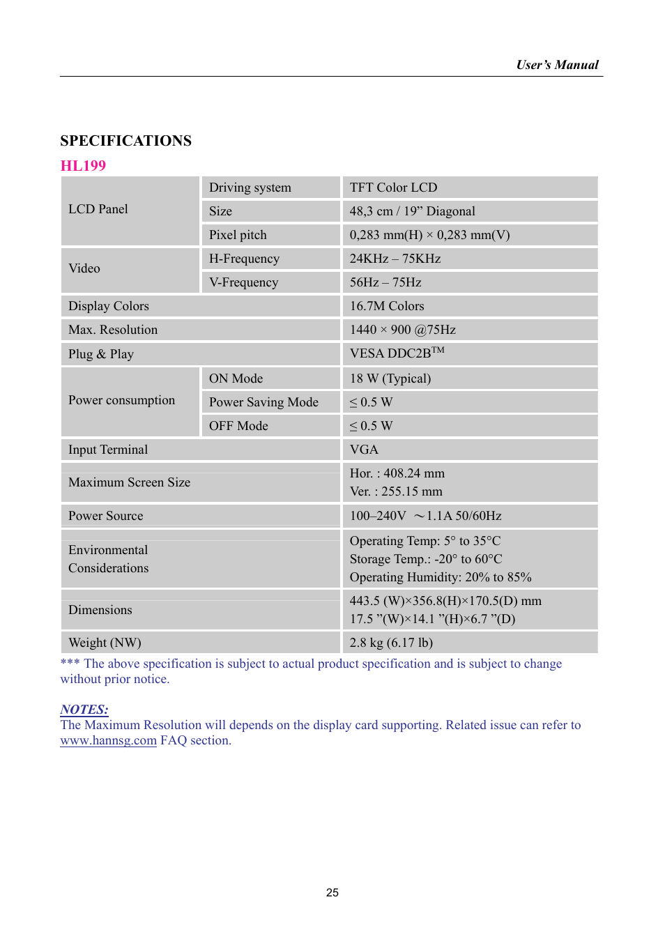 Specifications, Hl199 | Hanns.G HL269 User Manual | Page 25 / 28