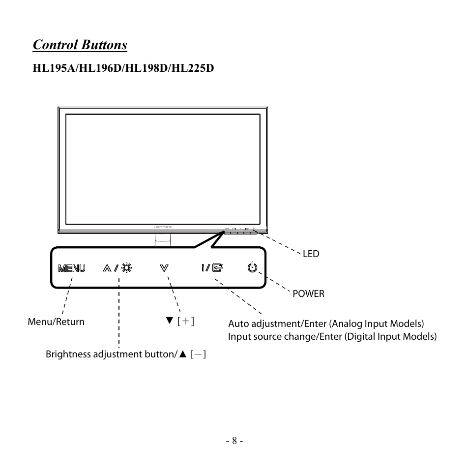Control buttons | Hanns.G HL196 User Manual | Page 9 / 22