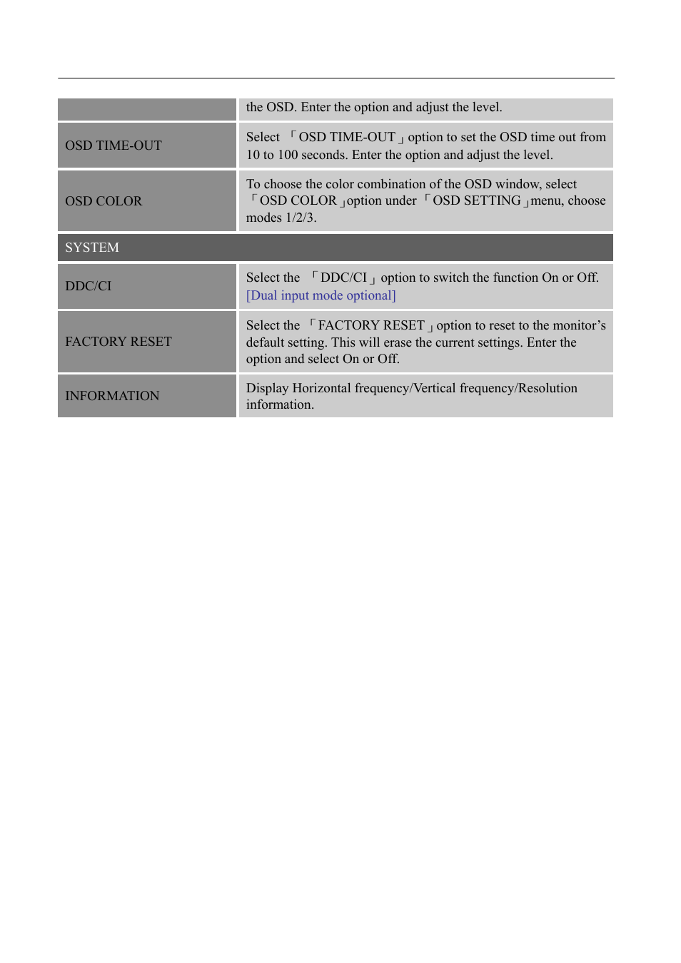 Hanns.G HL225 User Manual | Page 18 / 24