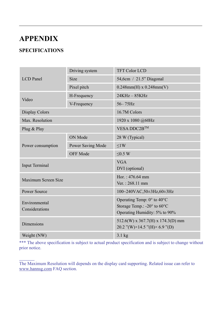 Appendix, Specifications | Hanns.G HL225 User Manual | Page 24 / 24