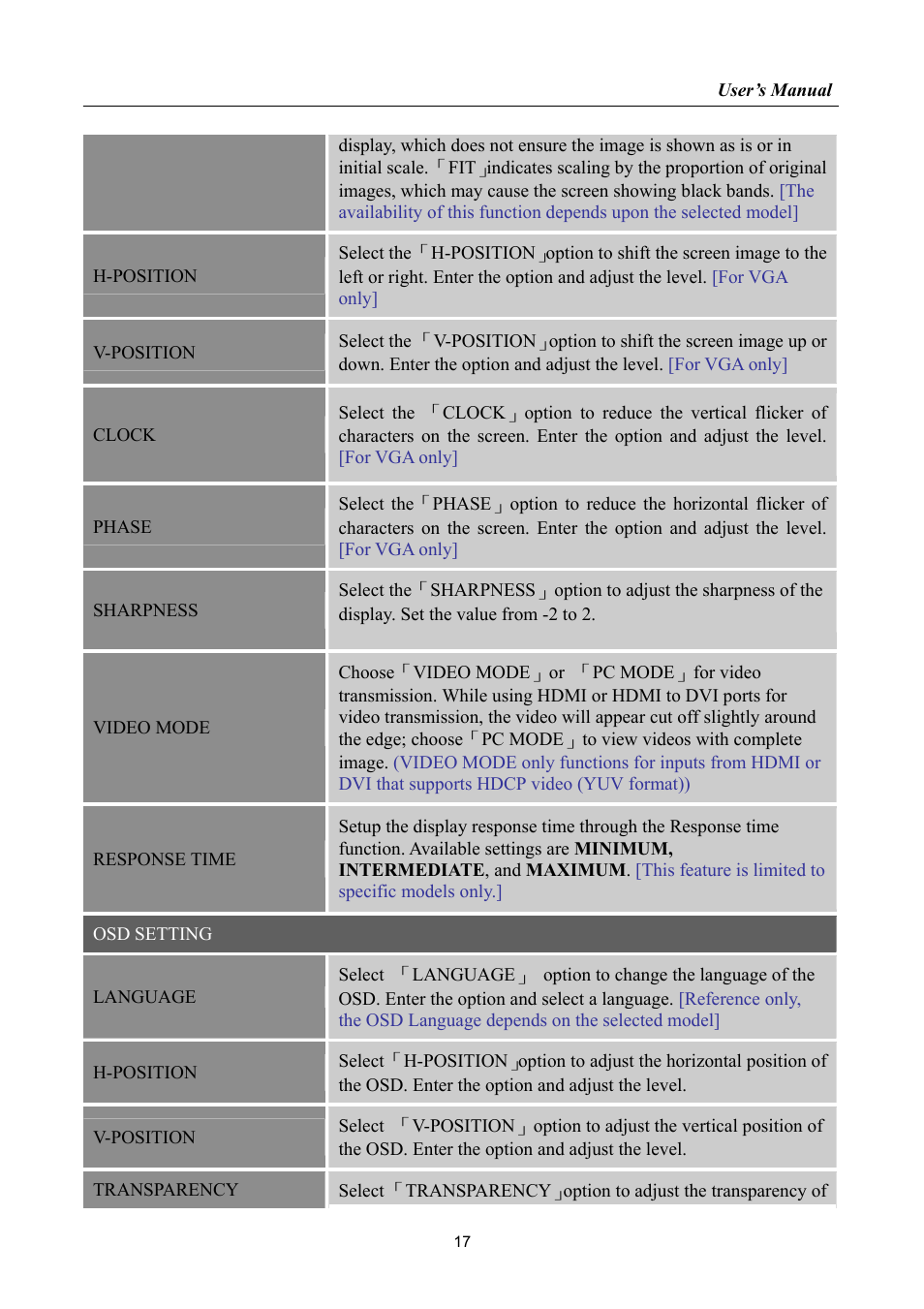Hanns.G HL198 User Manual | Page 17 / 24