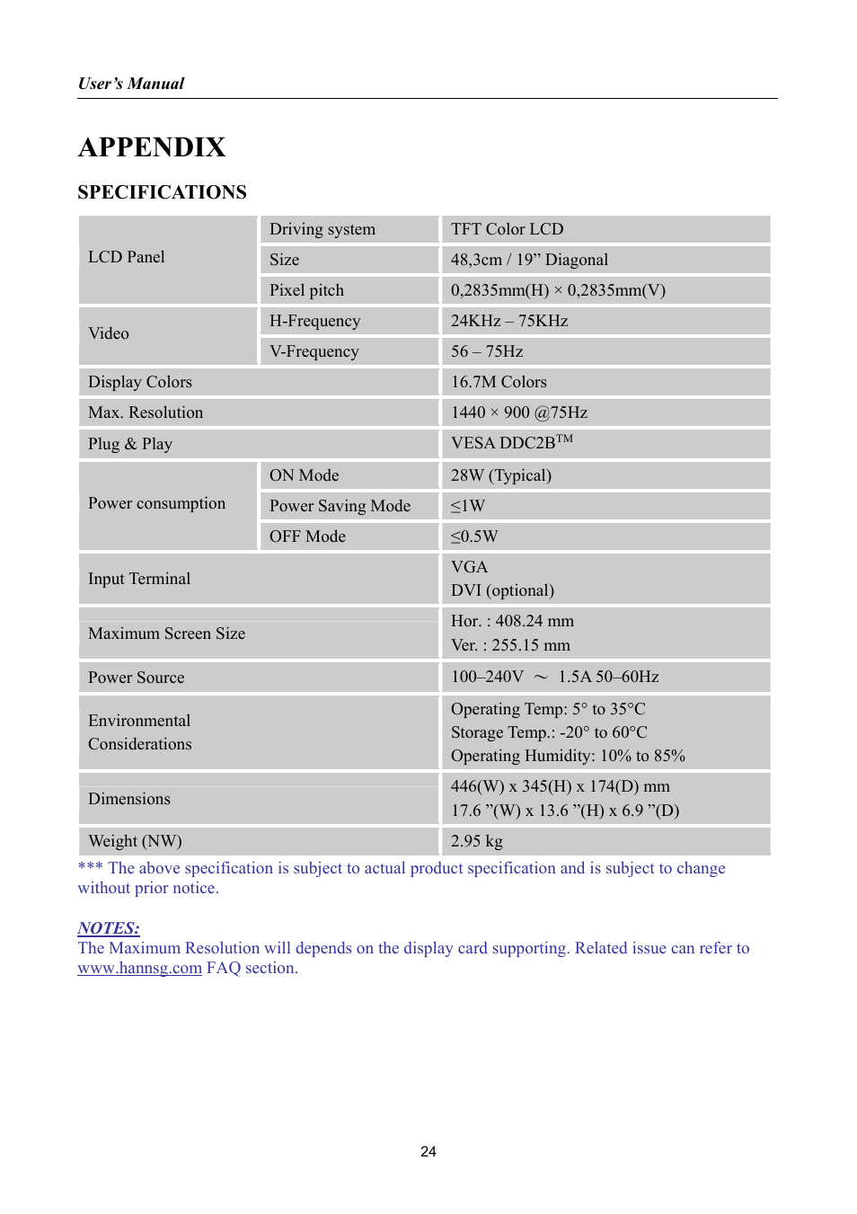 Appendix, Specifications | Hanns.G HL198 User Manual | Page 24 / 24