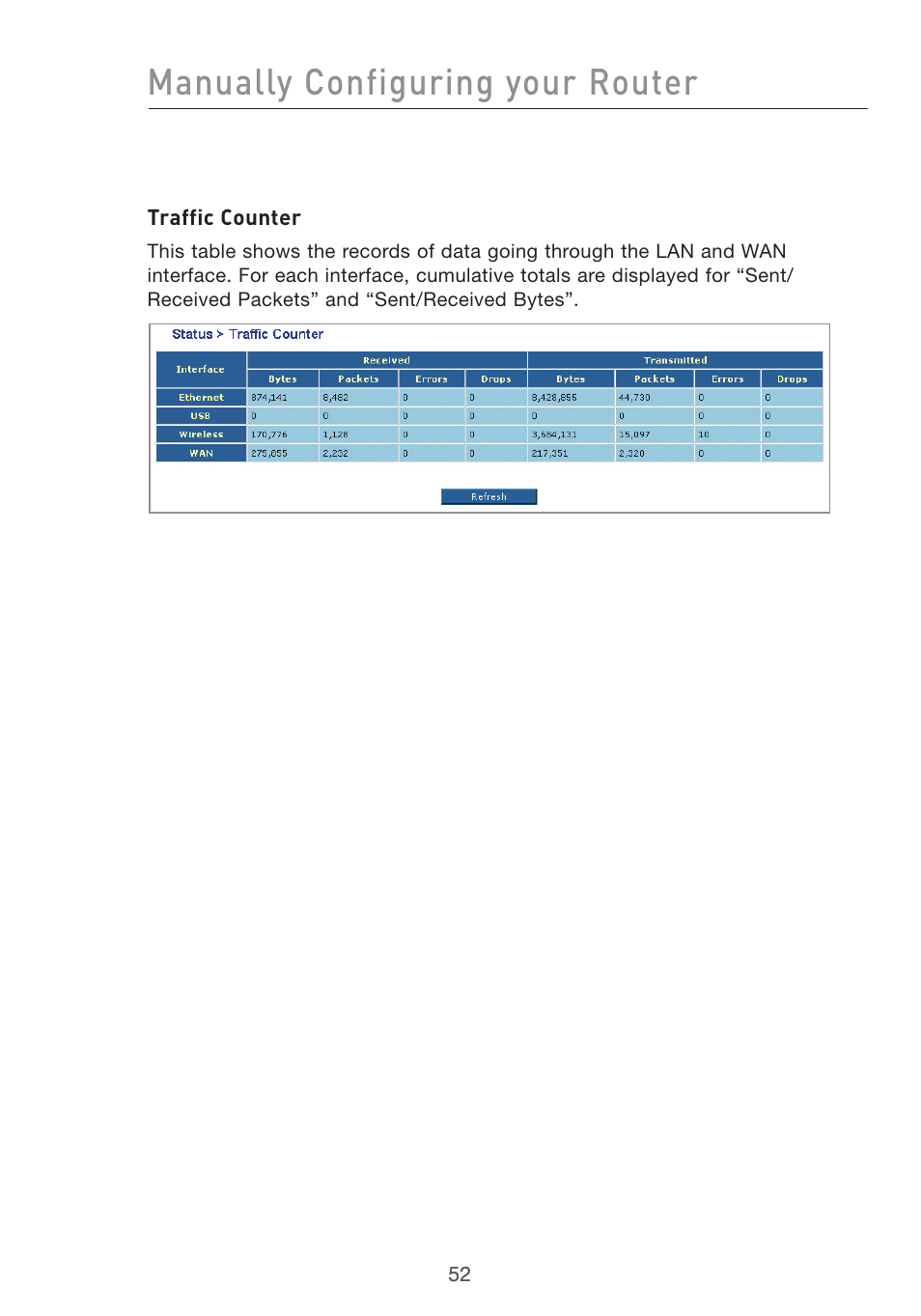 Manually configuring your router | Belkin F5D7632UK4 User Manual | Page 54 / 90