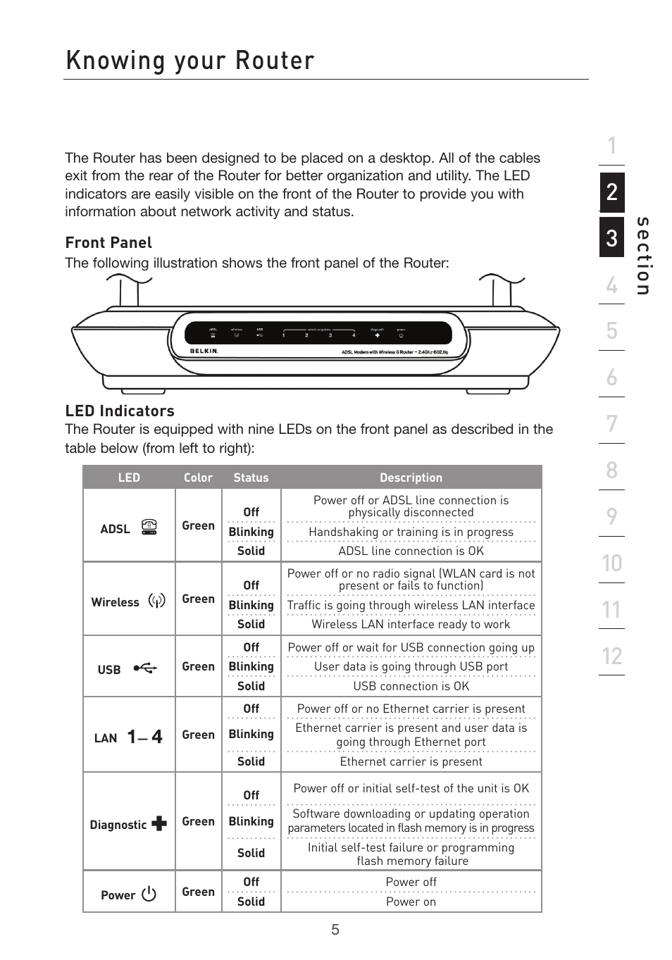 Knowing your router, Se ct io n | Belkin F5D7632UK4 User Manual | Page 7 / 90