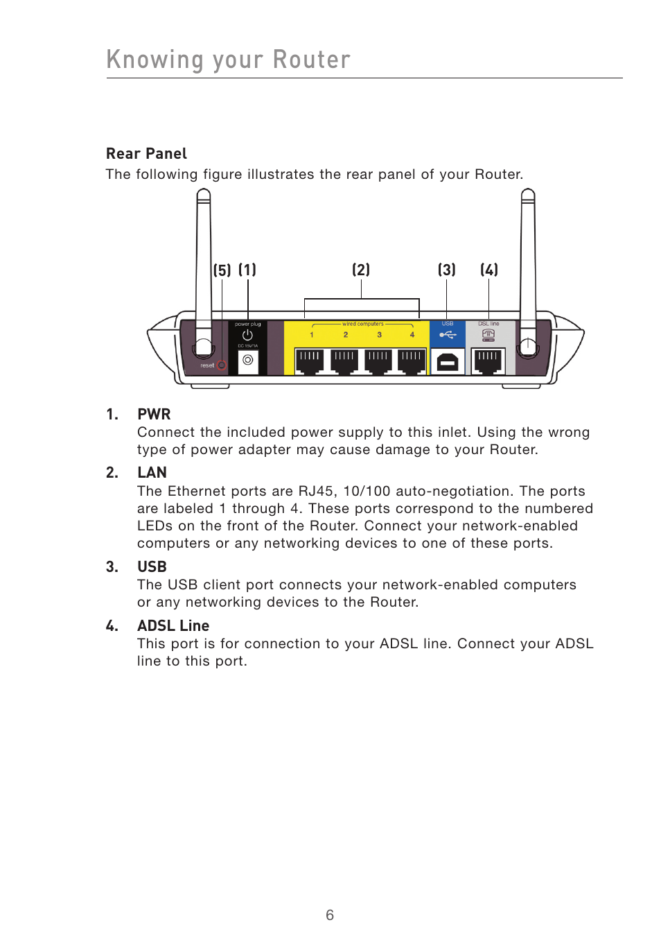 Knowing your router | Belkin F5D7632UK4 User Manual | Page 8 / 90