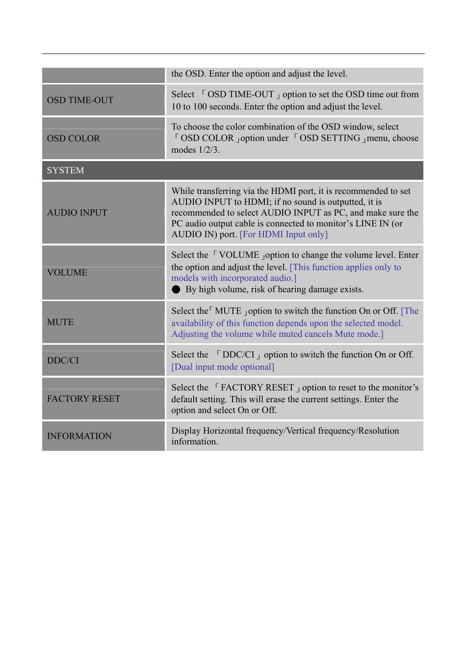 Hanns.G HL231 User Manual | Page 17 / 23