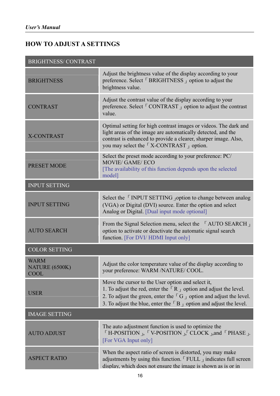 How to adjust a settings | Hanns.G HA191 User Manual | Page 16 / 24