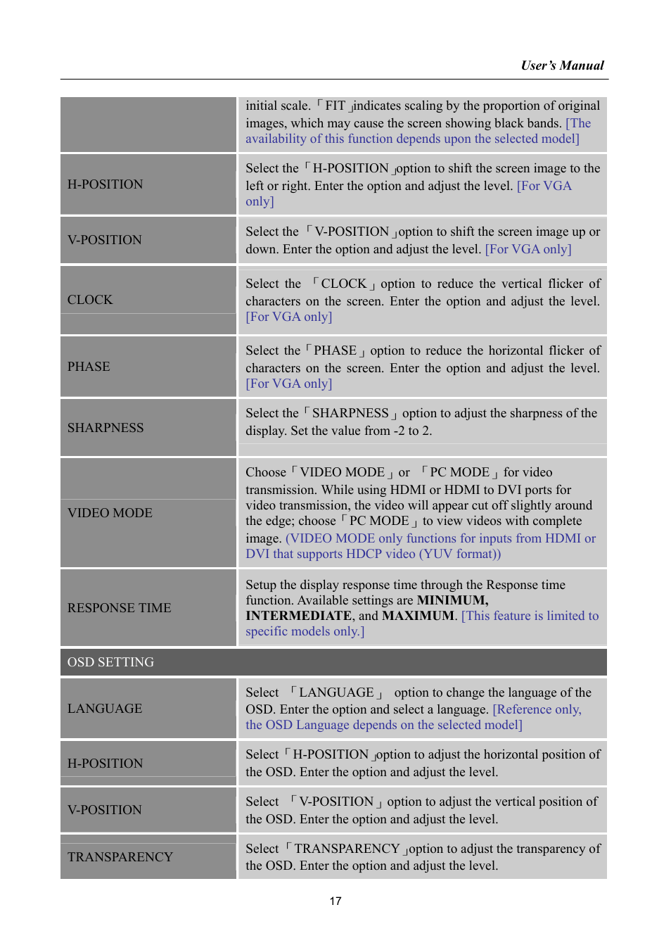 Hanns.G HA191 User Manual | Page 17 / 24